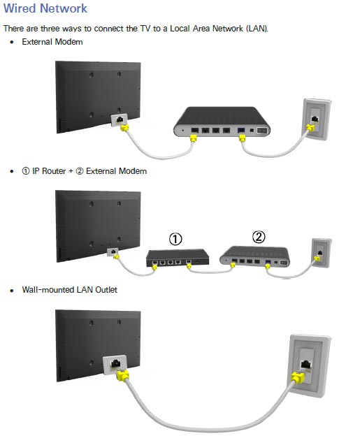 Ip Router